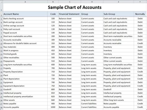 bpexch com accounts chart|Chart of Accounts .